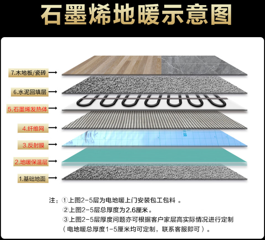 中原区 石墨烯电地暖公司哪家好？施工质量核心标准